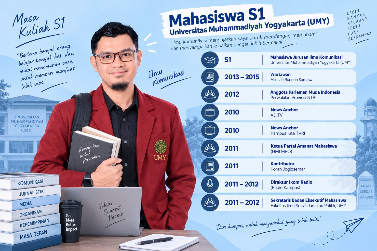Universitas Muhammadiyah Yogyakarta (UMY)