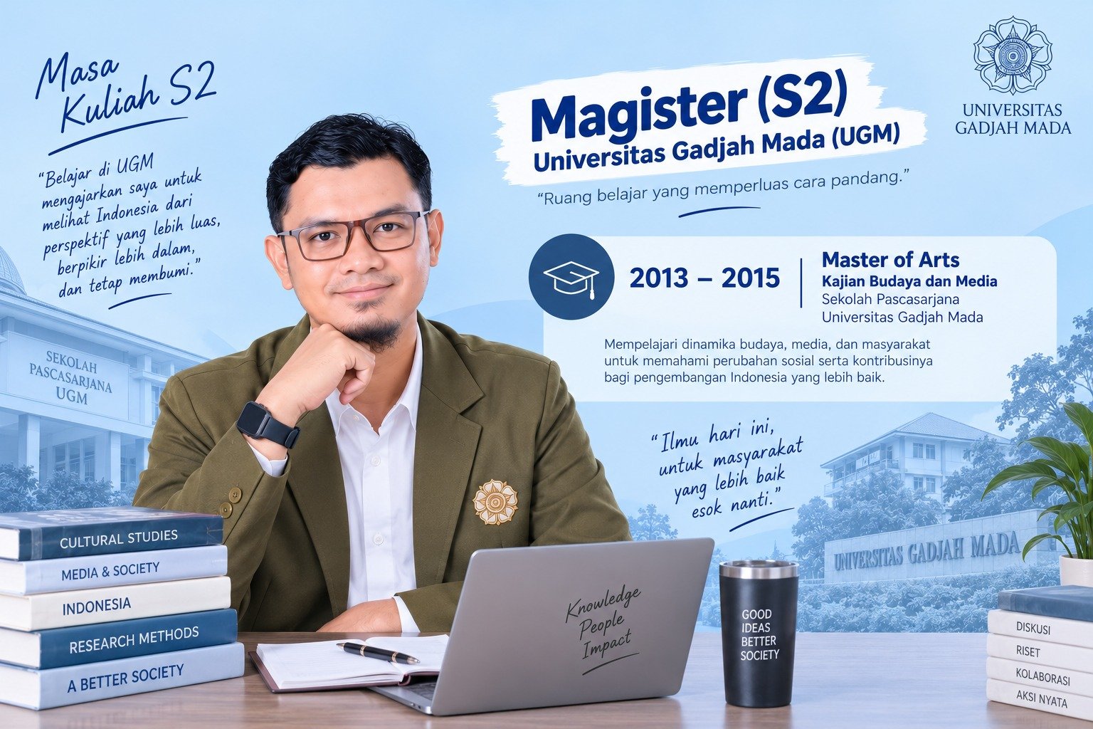 Magister (S2) Universitas Gadjah Mada