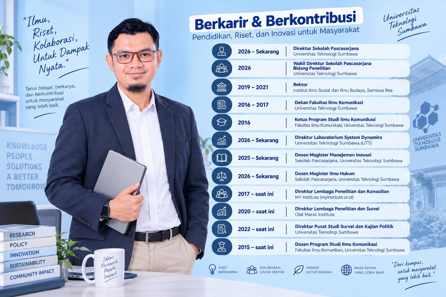 Karir & Kontribusi